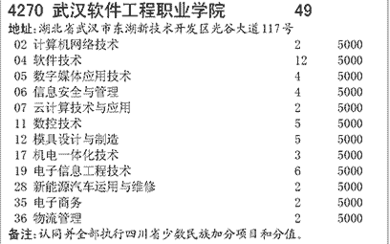 管理软件选择指南：新手入门篇