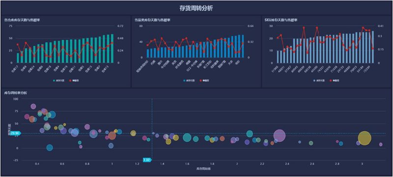 软件定制开发：如何找到最适合你的方案